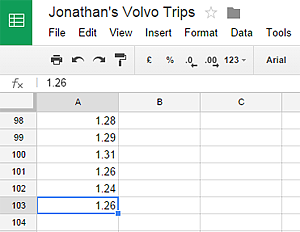 Fuel Costs on Google Sheet